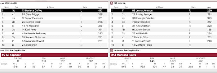 LSU vs. Alabama Game 3